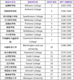 usnews2020美国大学榜单公布,普林斯顿稳居第一,前十仍是......