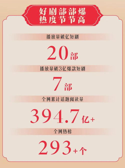 与创作者在一起,快手短剧如何铸就生态根基
