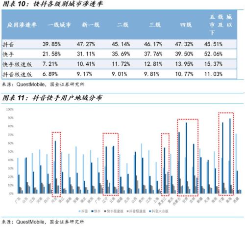 短视频第一股来了万亿市场争夺战火力全开