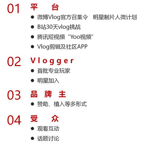 抖音为vlog开测5分钟长视频全面解读vlog前世今生