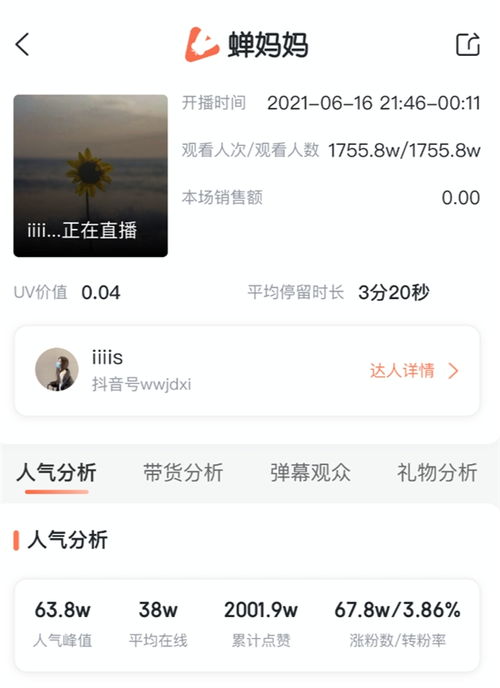 蝉妈妈发布孙一宁抖音直播数据想你的夜涨粉200万