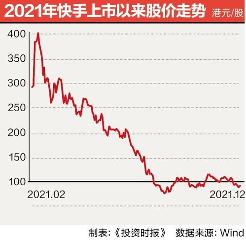 q3广告收入增速放缓亏损额同比扩大4倍快手要出海赚钱了公司汇