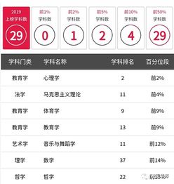 心理学全国第二华师29个学科上榜中国最好学科