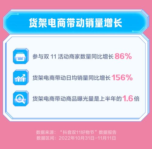 抖音电商还能高增长吗