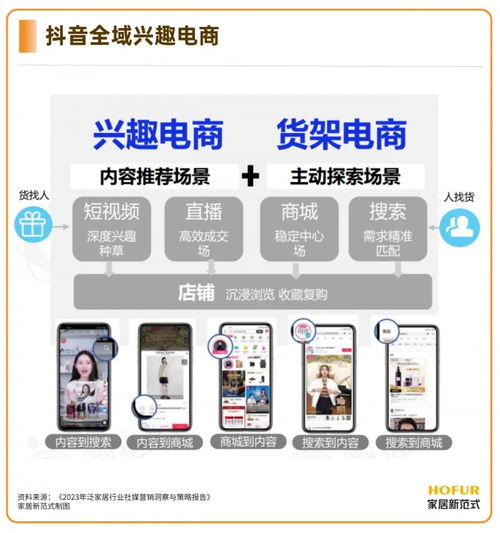 抖音电商,家居品牌打赢618的最大变量