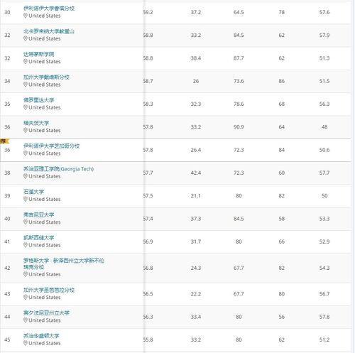 2021年qs美国大学排名公布,两所黑马院校跻身前10