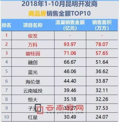 碧桂园要是狠起来,连自己都害怕