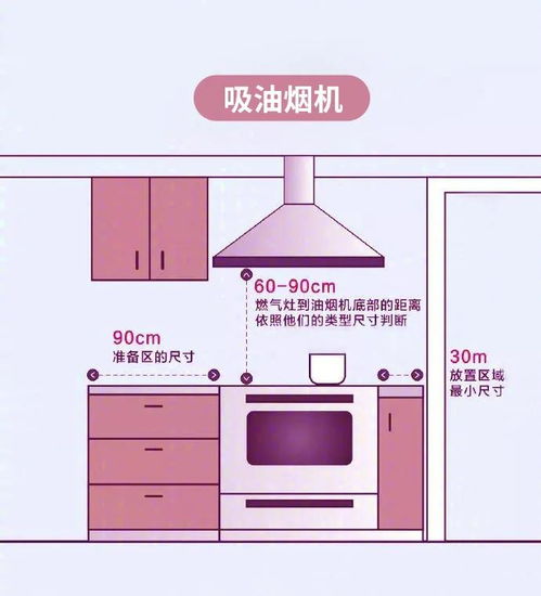 震旦科普丨您家的家具尺寸和摆放符合健康标准吗