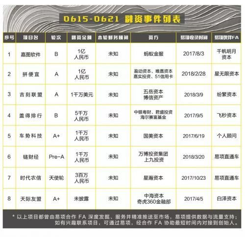 谷歌5.5亿美元入股京东显露零售野心,快手全资收购a站狙击抖音投融资周报06150621