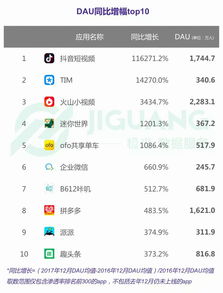 南抖音北快手王者荣耀遍地走老外在上面抖些啥