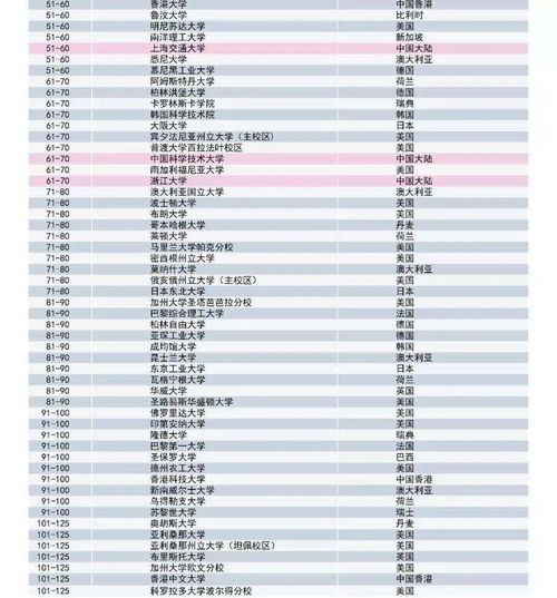 加拿大七所大学入围全世界声誉最好大学排名