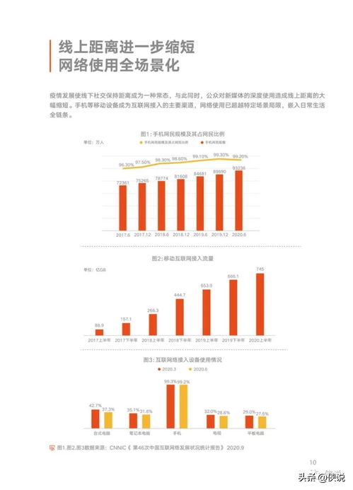 2020快手用户及营销报告清华大学