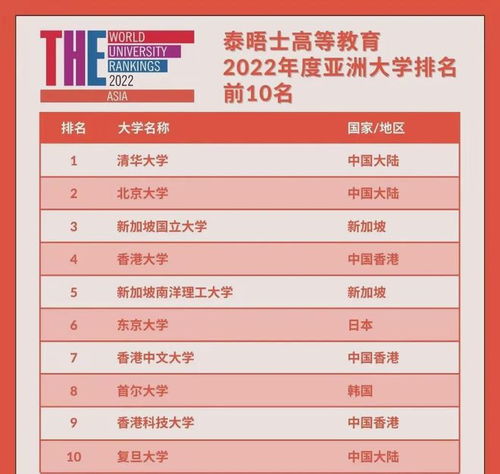 2022年度亚洲大学排名前10名