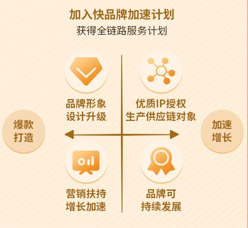 快手出台快品牌加速成长计划,四大政策助推品牌全链路营销