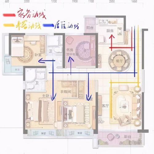 了解家装动线后,动线合理,家里再小也能住的舒适