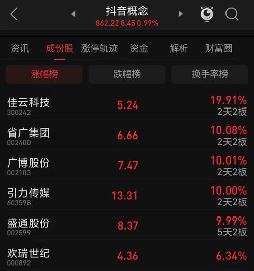 2天2涨停大涨44,又一巨亏股成妖股