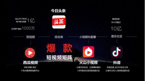 短视频app迎来井喷,一帧四步助力品牌主抓住抖音快手的红利