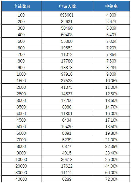 快手暴涨富途暗盘一度涨超260,每手盈利超2万港元