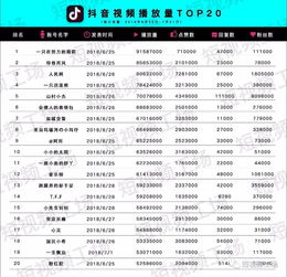 短视频周榜快手布局电商,微视推红人计划意思生活获千万融资最高播放量9千万