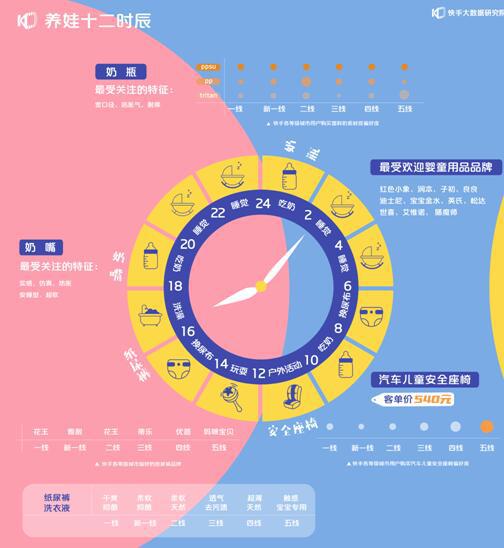 2020快手母婴生态报告北京爷们儿比其他省份男性更爱看母婴短视频