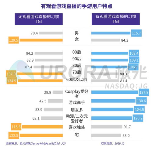 2019年手机游戏行业研究报告用户规模大,游戏时间长