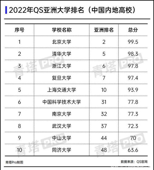 发展迅猛顶尖名校,20年领跑全国