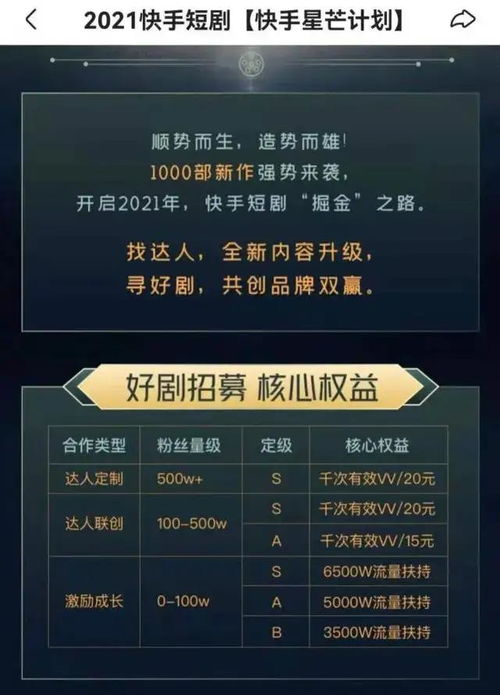 大唐小吃货分账破千万,将军家的小狐仙七天破百万,微短剧成了