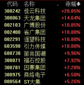 7连板牛股闪崩