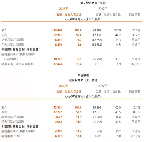 快手股权曝光宿华持股近10,程一笑持股8.8腾讯持股15.6