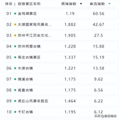 国庆全国景区客流排名江苏3个景区进前十,浙江2个,附城市榜单