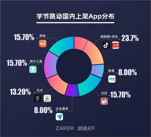 何去何从手握今日头条与抖音的字节跳动究竟是怎么了