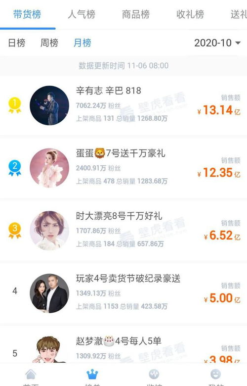 藏在快手招股书里的八个秘密