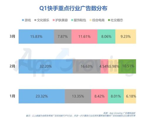 快手a站首个重度游戏折戟,前方头腾b站等仍虎视眈眈