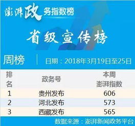 综研院进入澎湃新闻政务指数榜前十,名列智库类第一