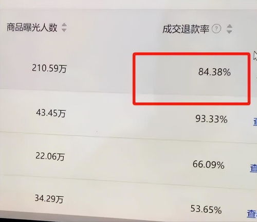 80退货率曾年销几十亿,这家抖音头部女装大店倒下了