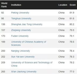 中国最新大学排名名单中国排名前十的大学排名排行榜