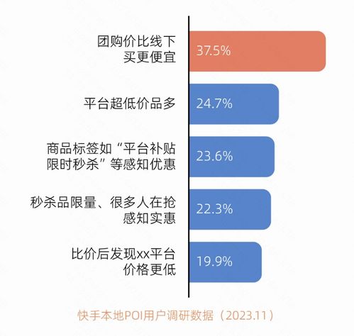快手本地生活洞察报告发布7亿老铁成商家新市场破局关键