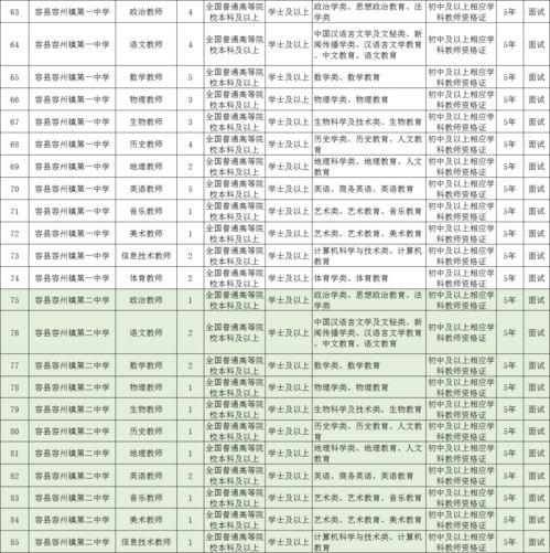 快手免笔试有编制,容县招484名老师