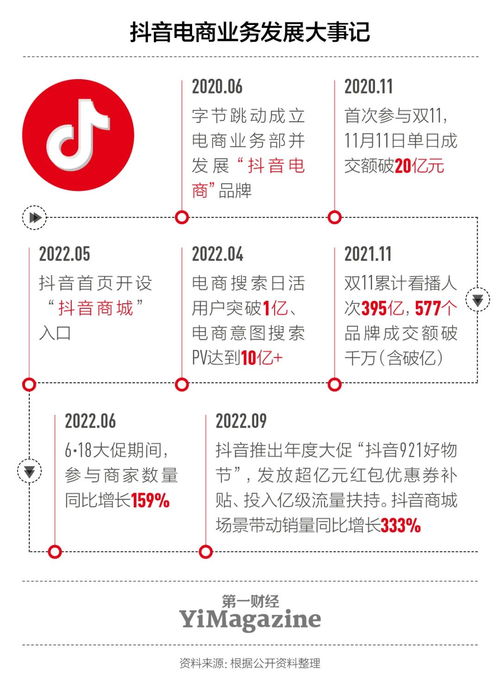 这届双11,勉强给个中评吧