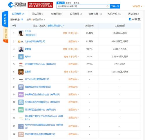 腾讯投资网红电商服务平台魔筷科技,此前已获快手唯品会投资