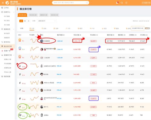 魔方数据快手综合排行日榜2020.9.1开学日,学生的噩梦,家长的解脱账号