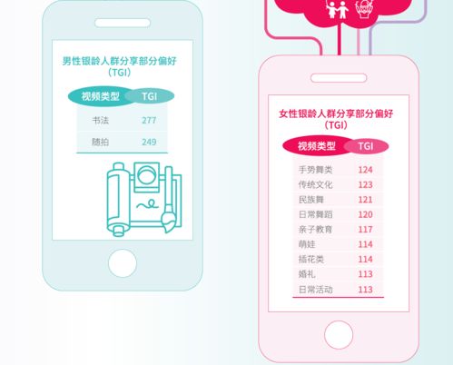 抖音发布银龄社会责任报告老年用户最爱搜索广场舞视频