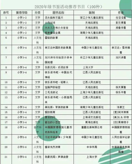 护苗2020绿色阅读小达人活动已经启动