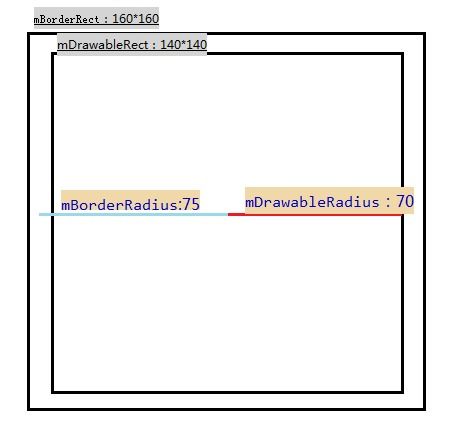 圆形头像控件circleimageview源码浅析