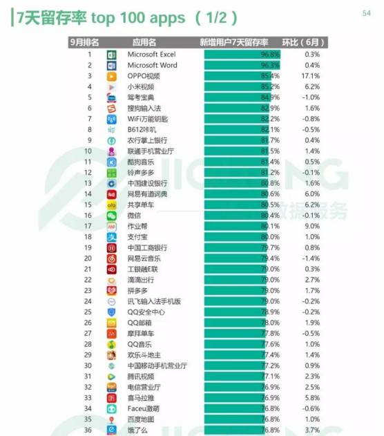 2017年q3移动互联网行业季度数据研究报告