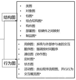 第6章面向对象