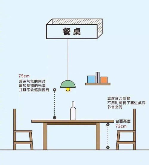 一些比较科学的居家尺寸参考,建议收藏
