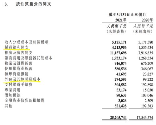 快手取消大小周,互联网反内卷时代来临