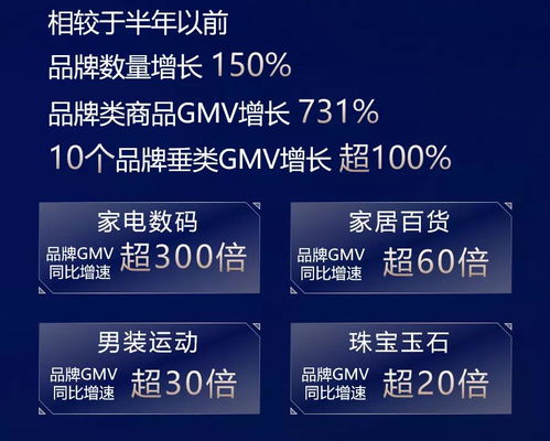 黄子韬带货首秀2.3亿,快手电商驶向年轻化