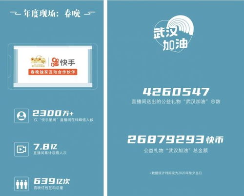 2019快手内容报告重磅发布日活突破3亿点赞量超3500亿